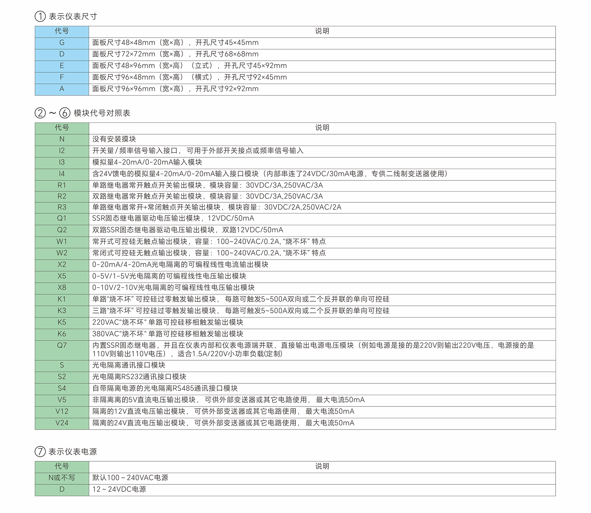 AiFUZZY919型号定义2.jpg