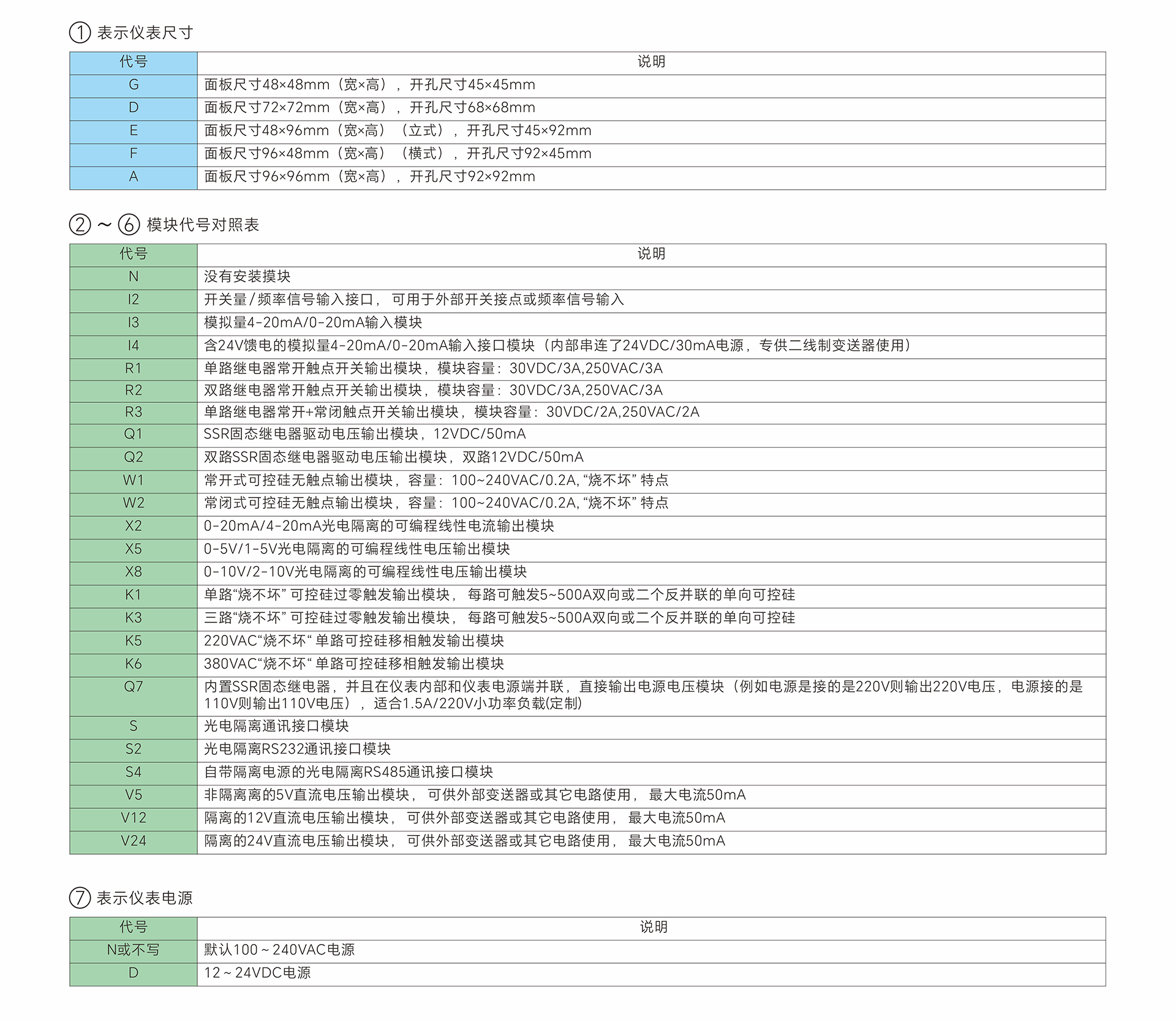 AiFUZZY819型号定义-2.jpg