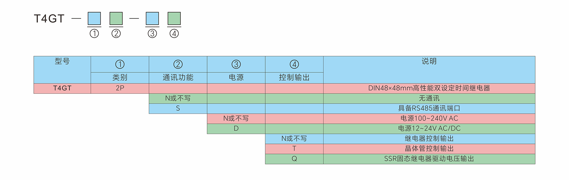 T4GT-2P-型号定义-中文.jpg