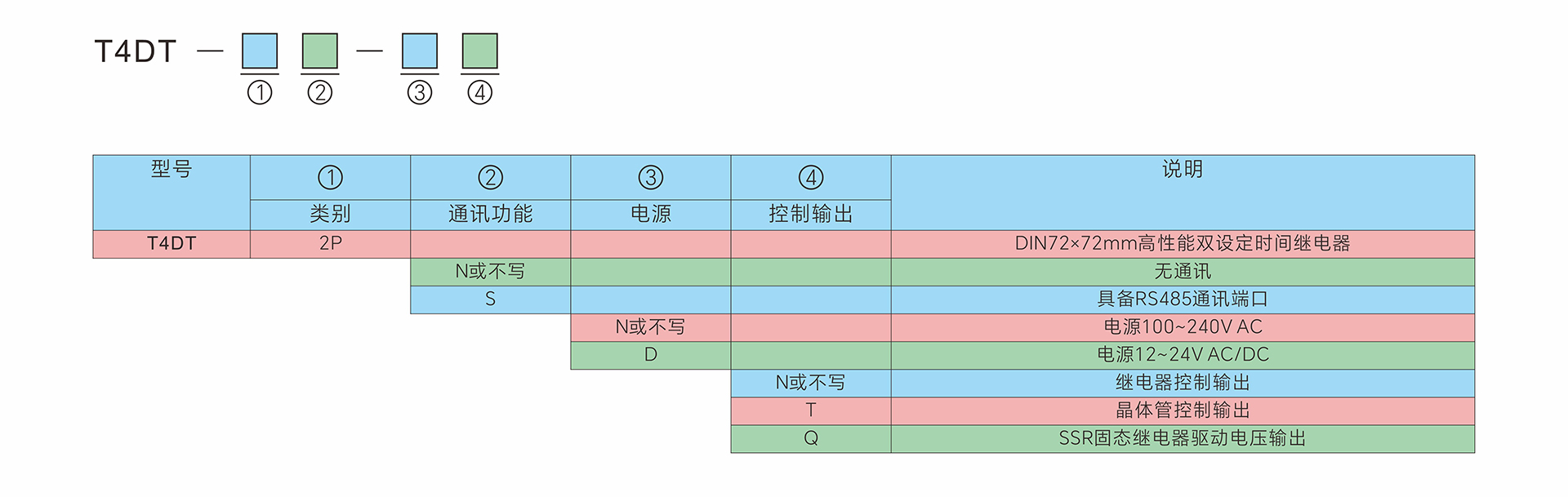 T4DT-2P-型号定义-中文.jpg