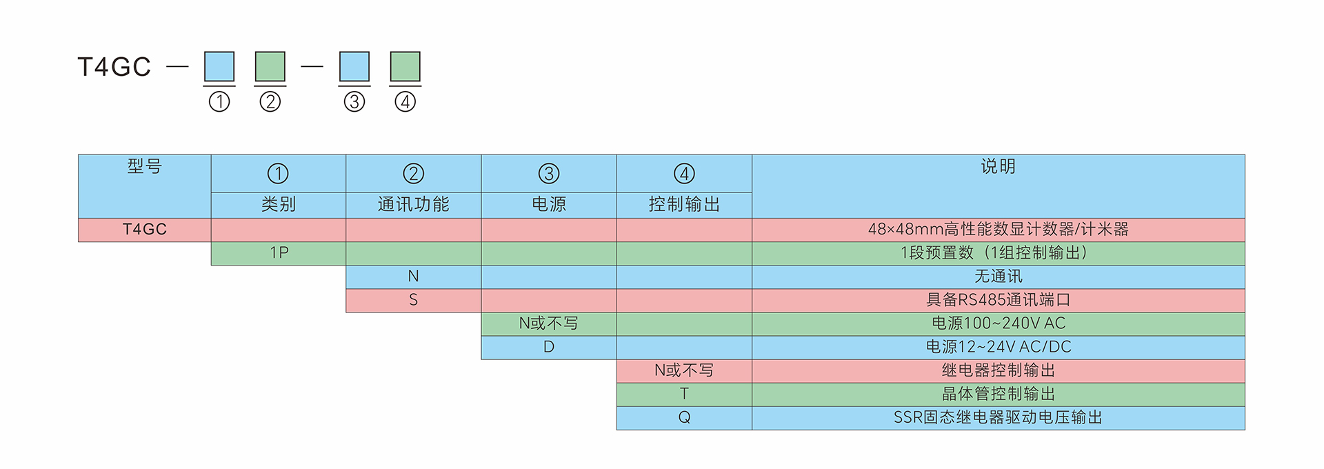 T4GC-型号定义-中文.jpg