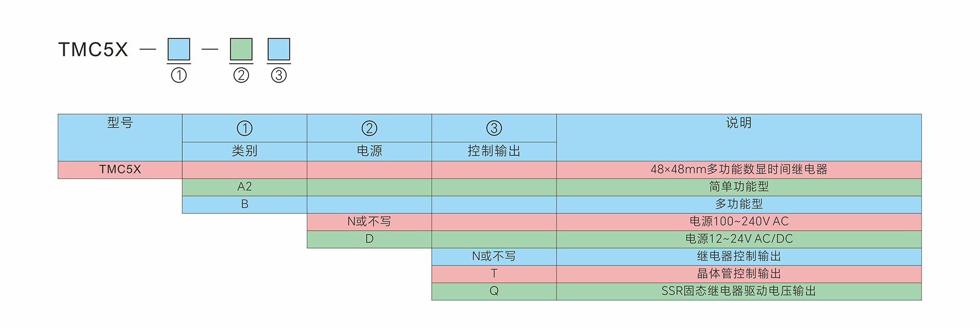 TMC5X-型号定义-中文.jpg