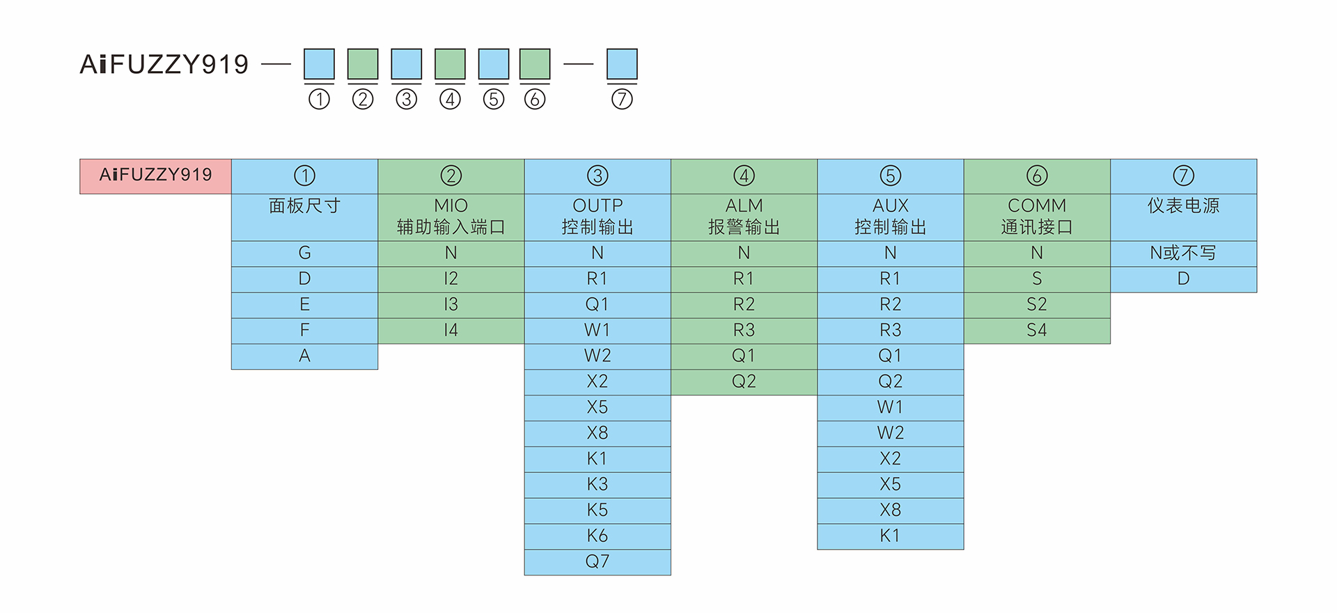 AiFUZZY919型号定义1.jpg