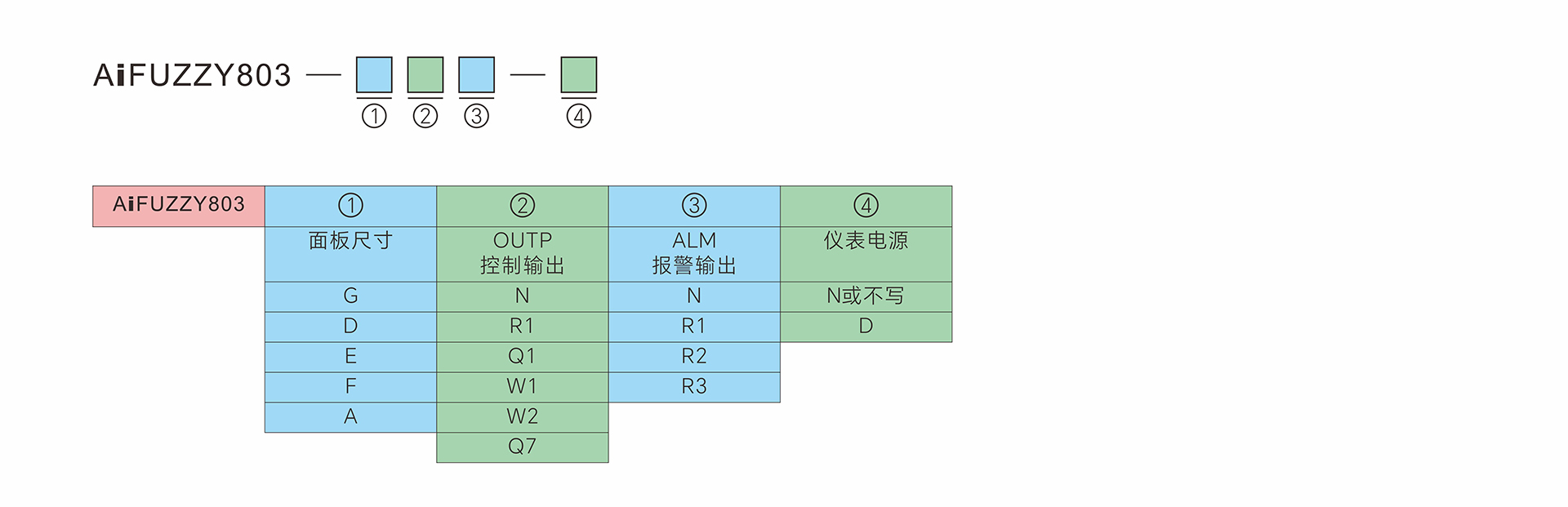 AiFUZZY803型号定义1.jpg