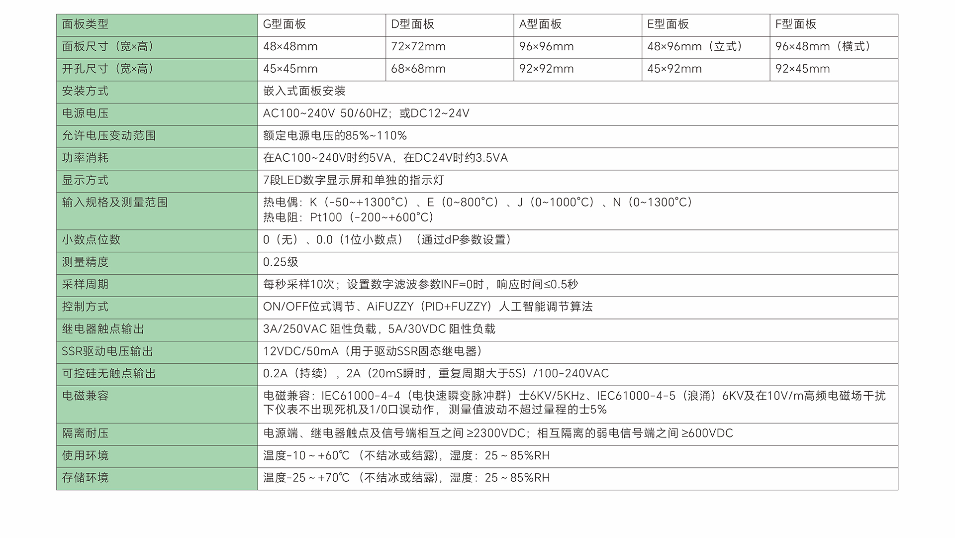 AiFUZZY803技术参数.jpg