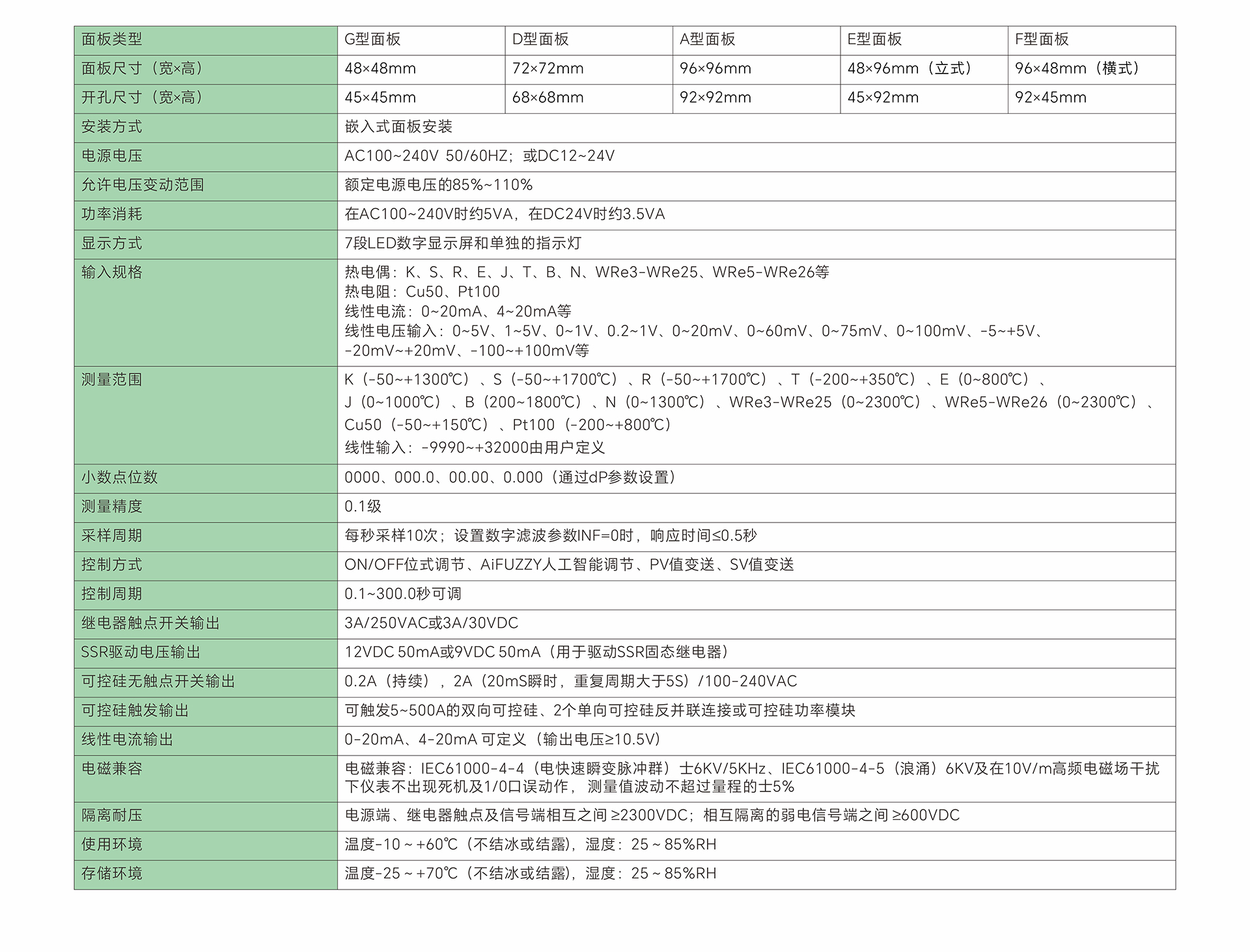 AiFUZZY819技术参数.jpg