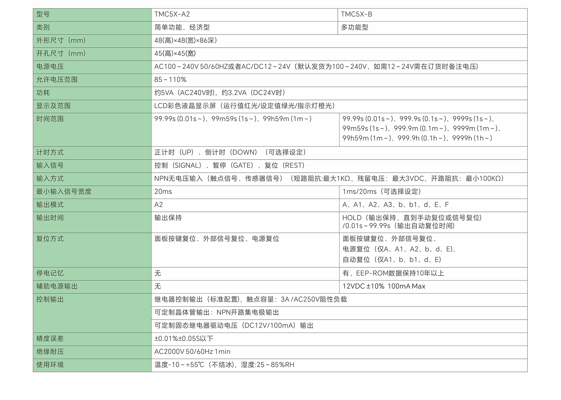 TMC5X-技术参数-中文.jpg