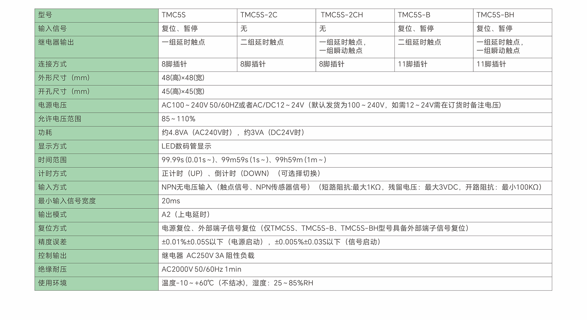TMC5S-技术参数-中文.jpg