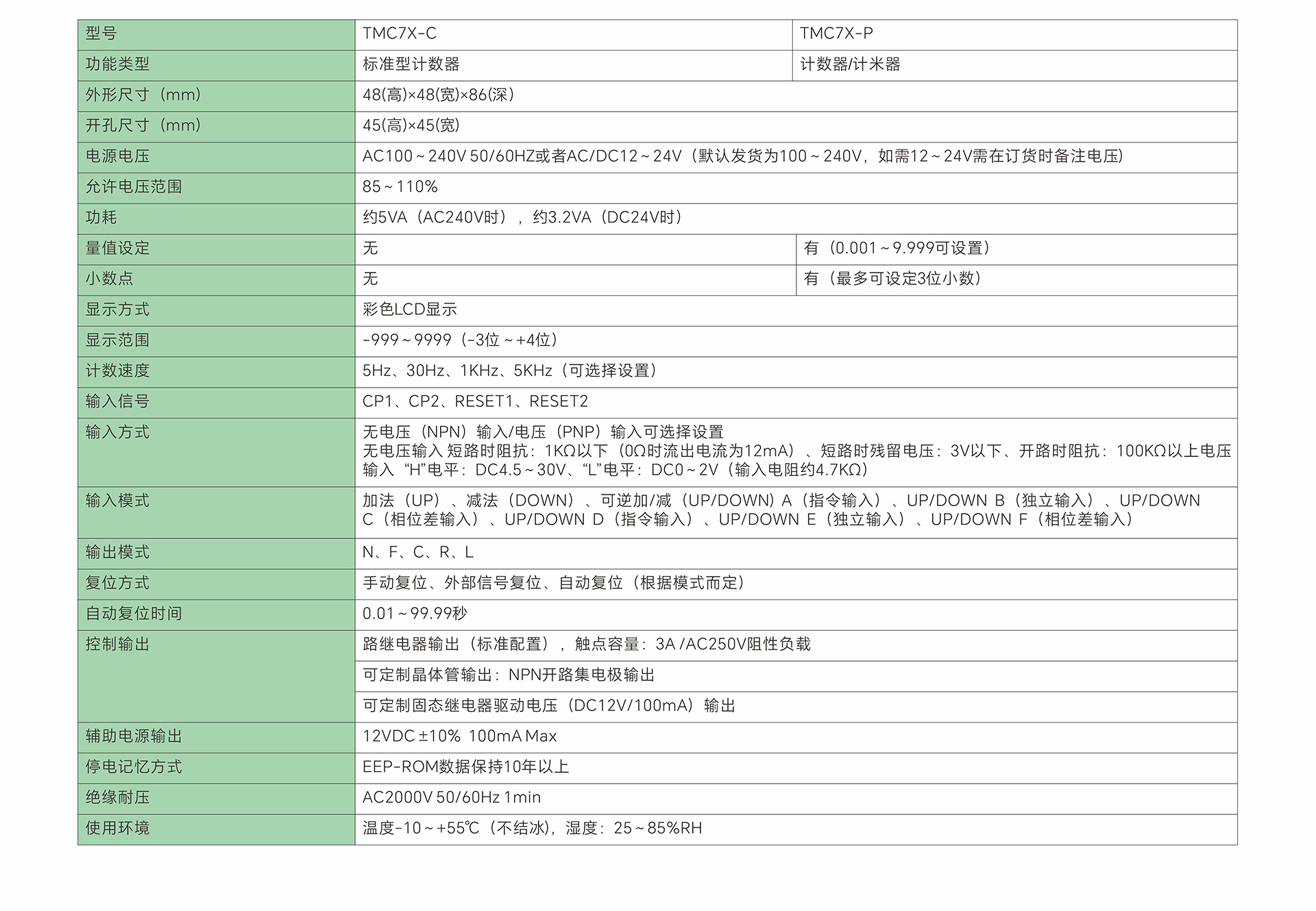 TMC7X-技术参考-中文.jpg