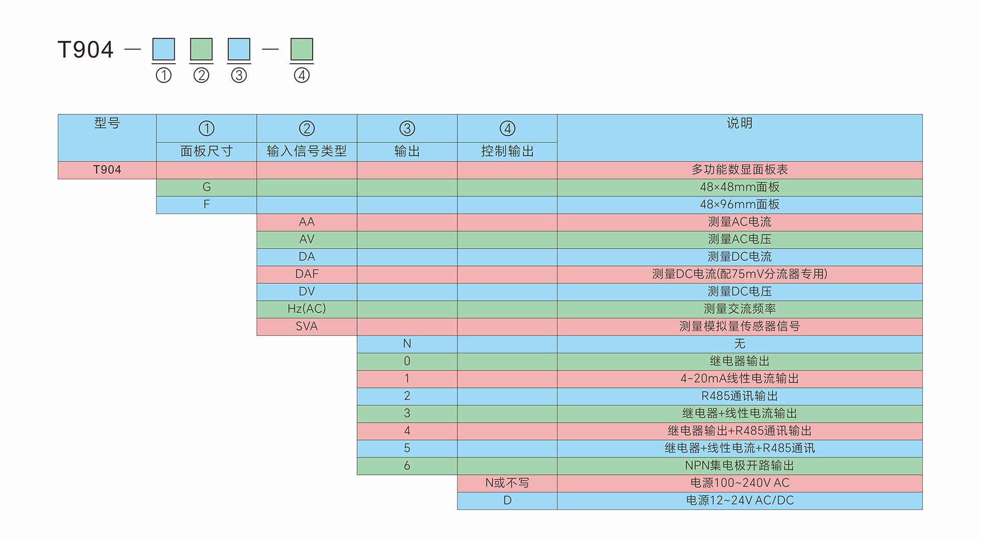 T904-型号定义-中文.jpg