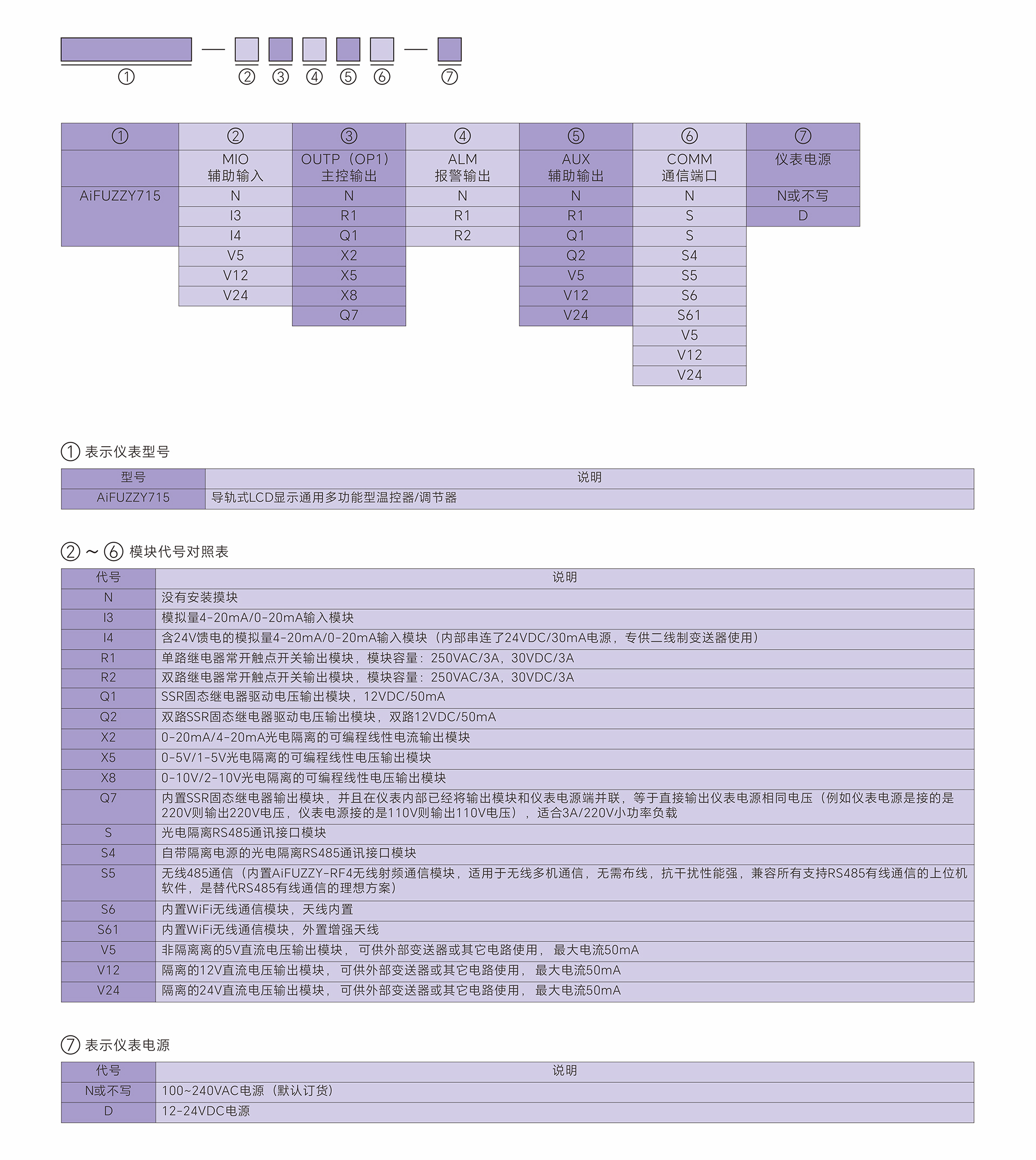 AiFUZZY715_型号定义.jpg