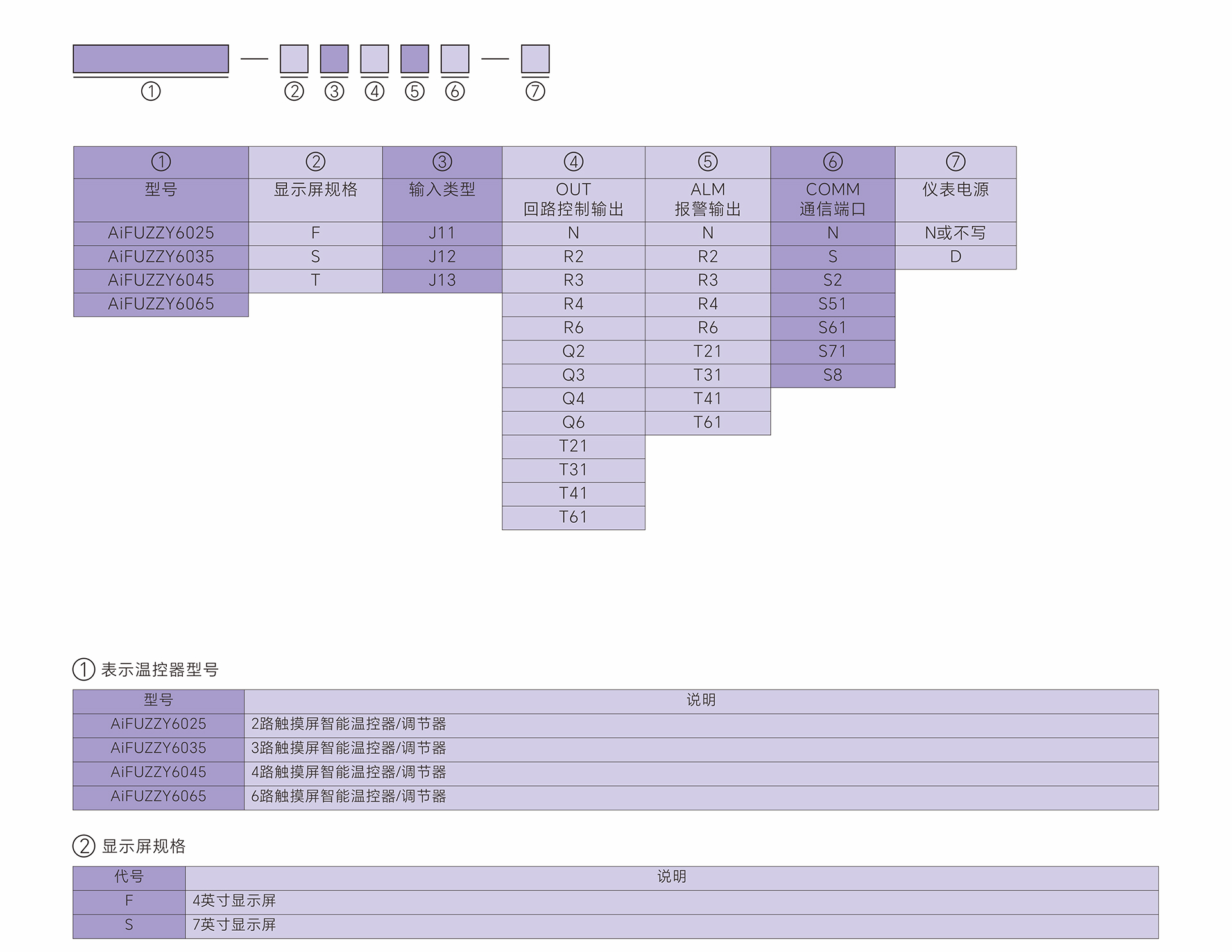 AiFUZZY6XX5_型号1.jpg