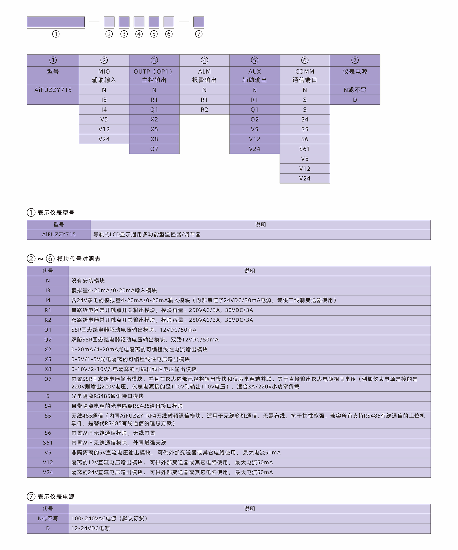 AiFUZZY715_型号定义.jpg
