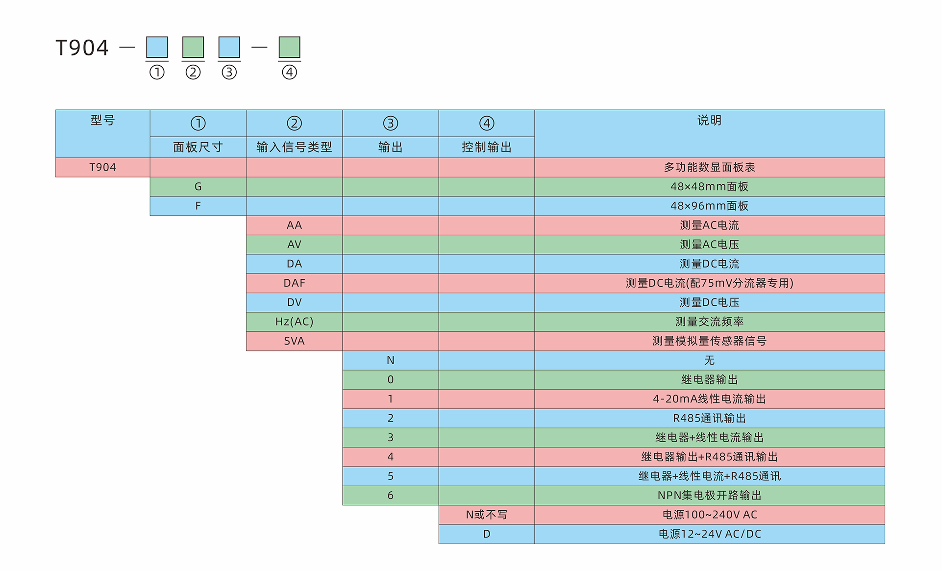 T904-型号定义-中文.jpg