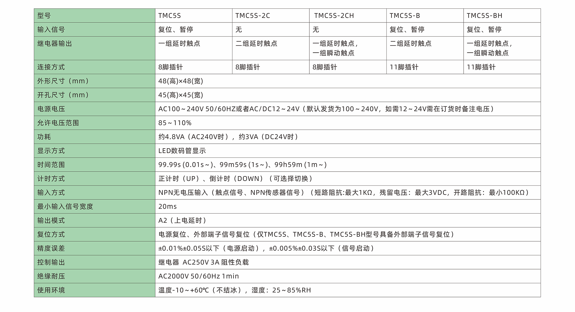 TMC5S-技术参数-中文.jpg
