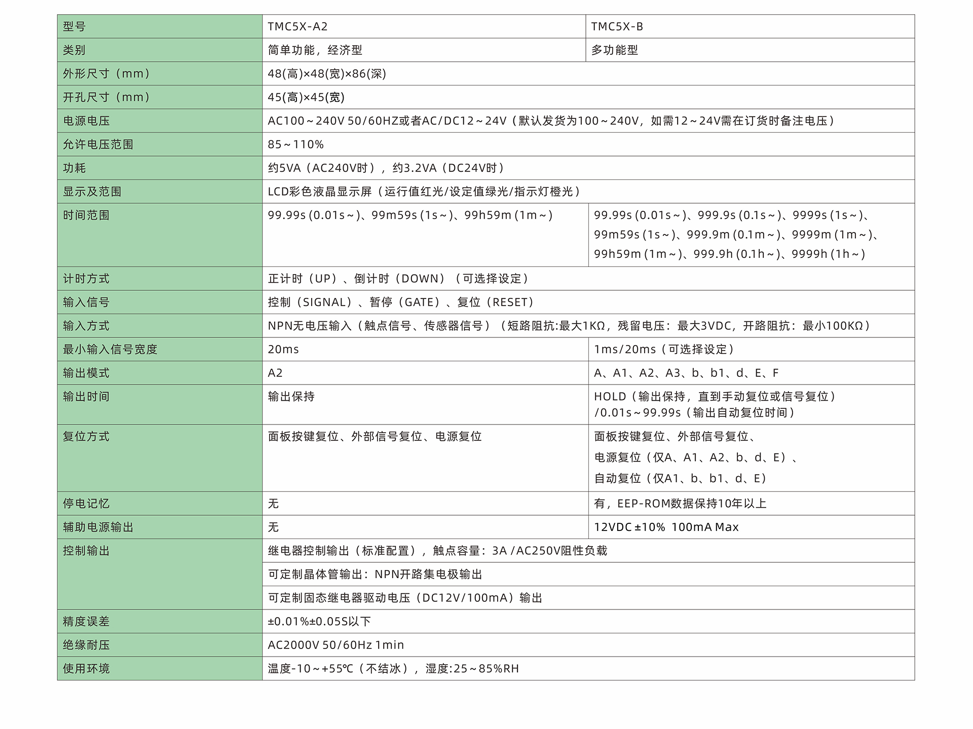 TMC5X-技术参数-中文.jpg
