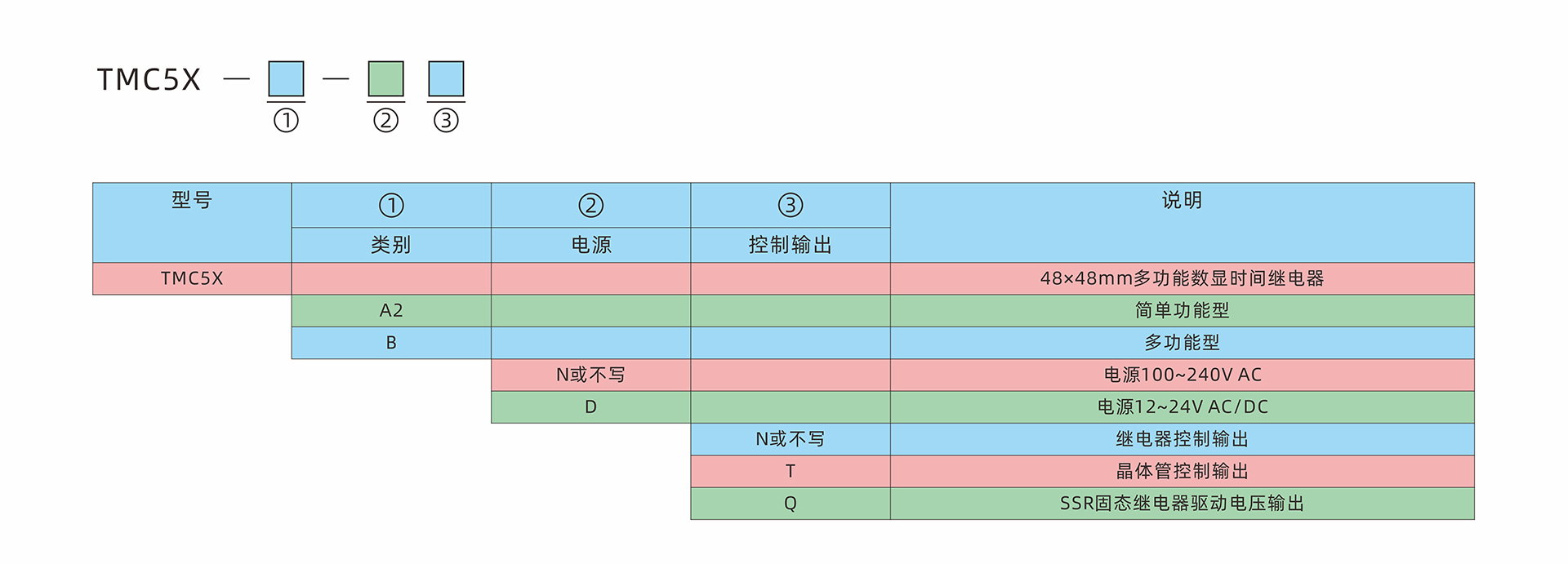 TMC5X-型号定义-中文.jpg