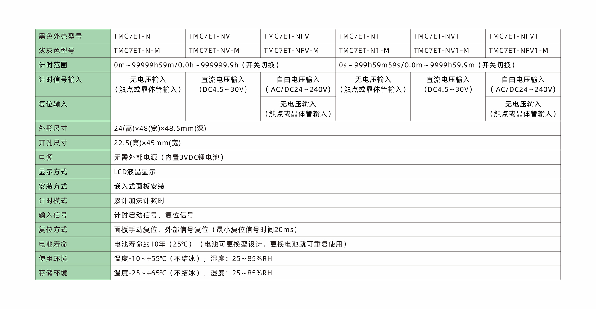 TMC7ET-技术参数-中文.jpg