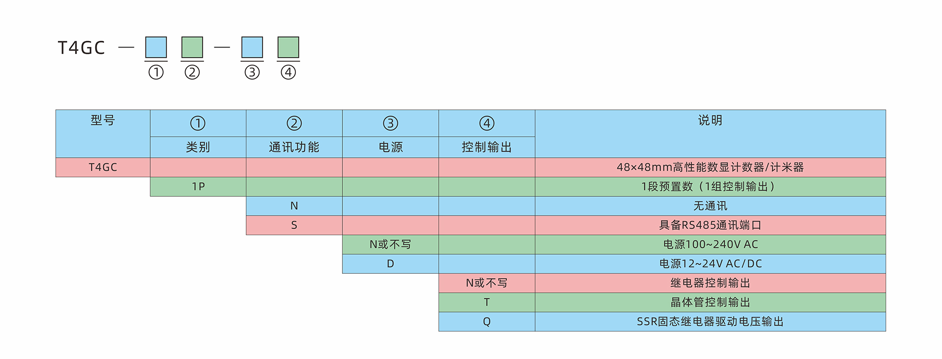 T4GC-型号定义-中文.jpg
