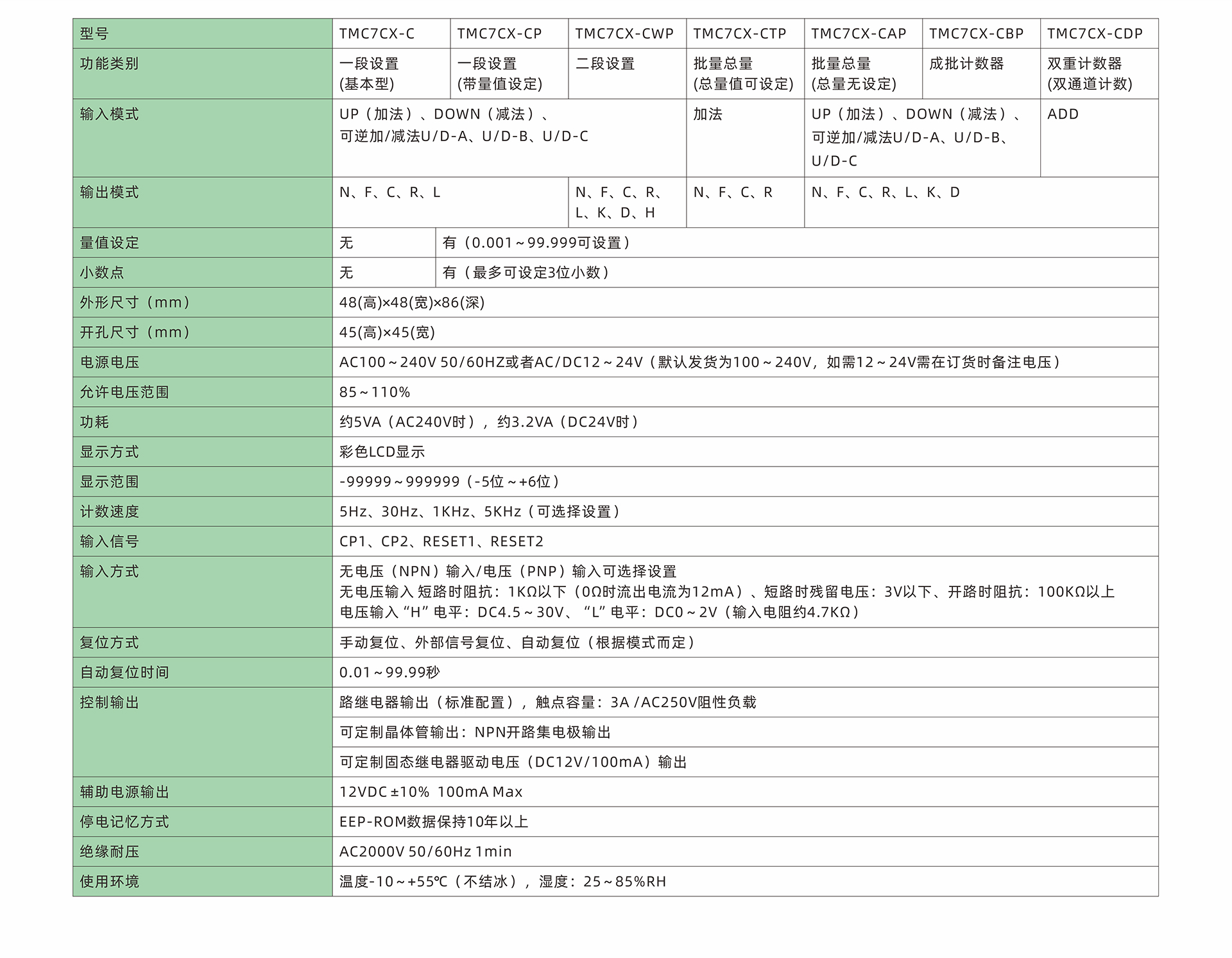 TMC7CX-技术参数-中文.jpg