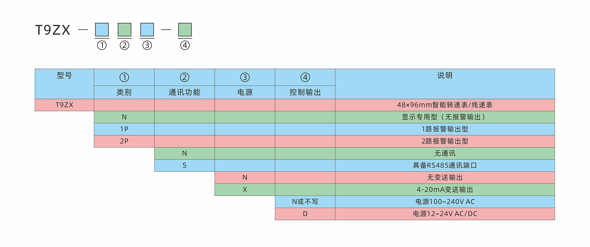 T9ZX-型号定义-中文.jpg