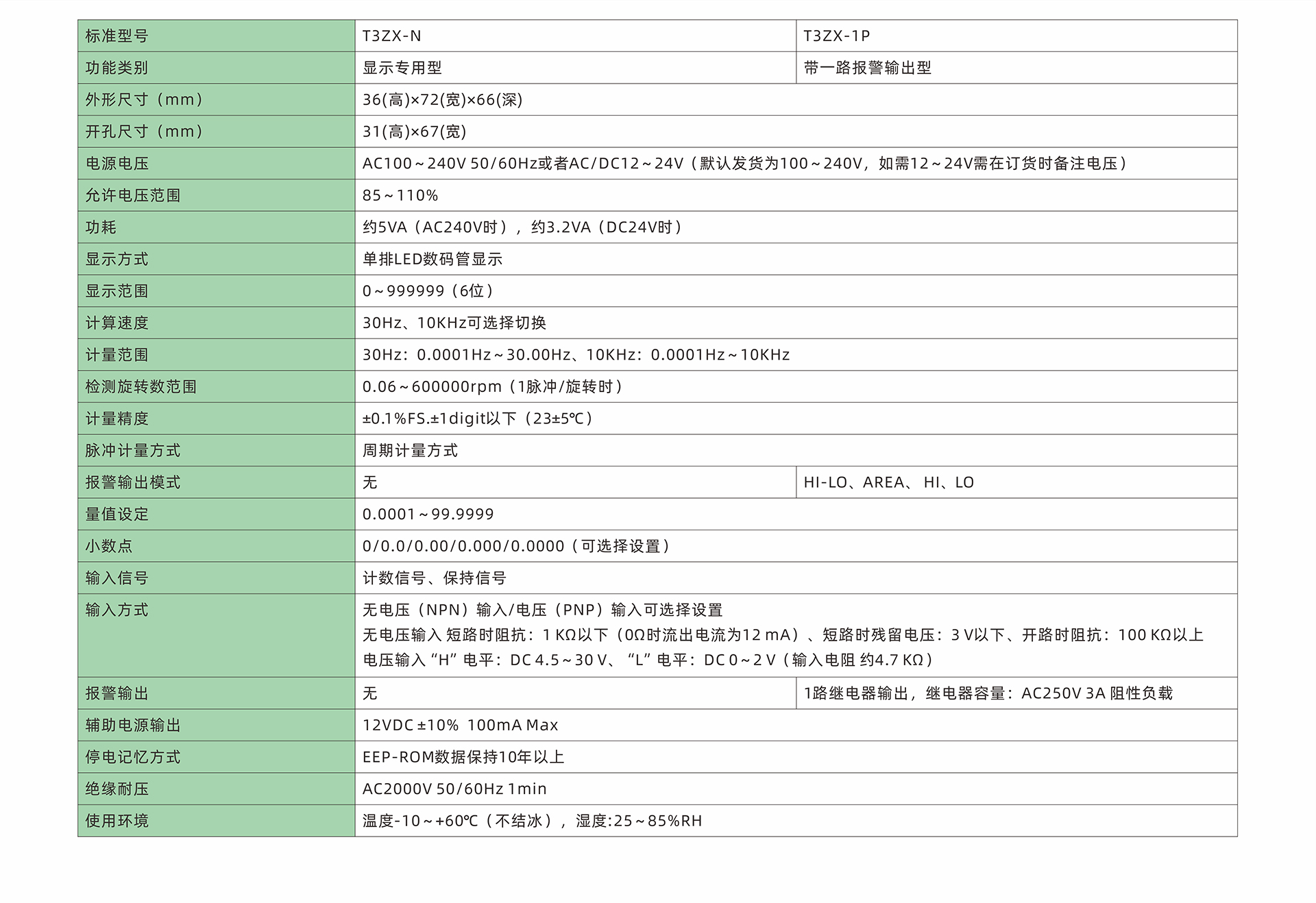 T3ZX-技术参数-中文.jpg