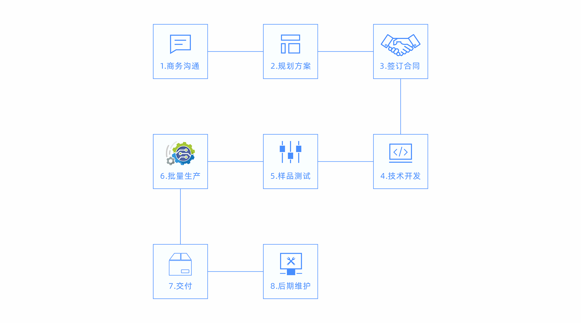 定制流程.jpg